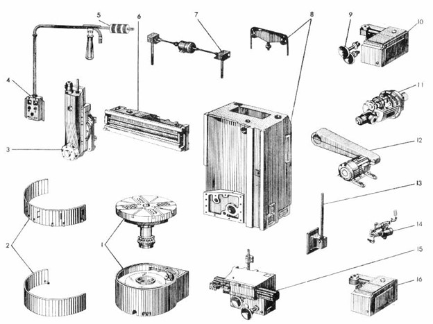Прочие токарные станки