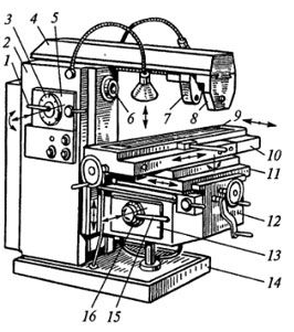 Фрезерные станки