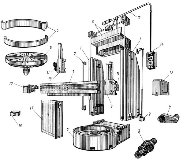 Токарно-карусельные станки