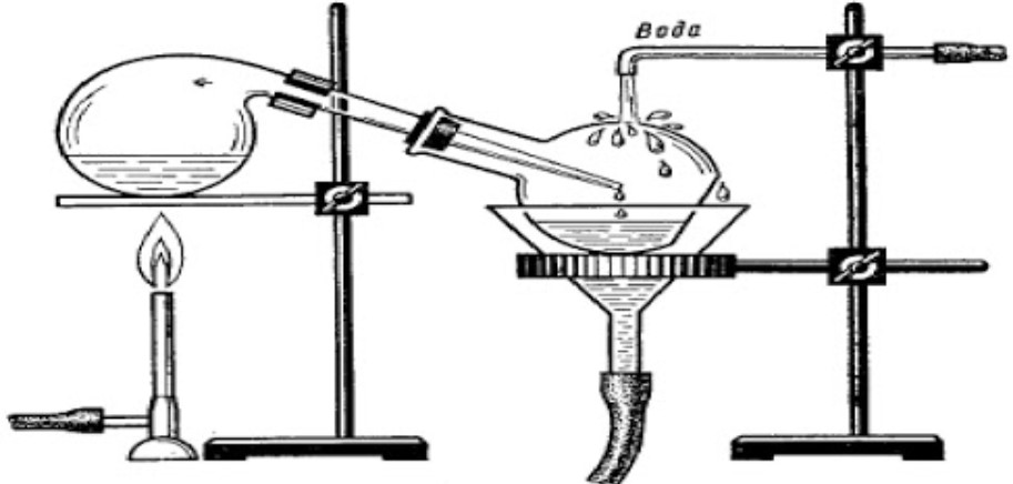 Производство азотной кислоты
